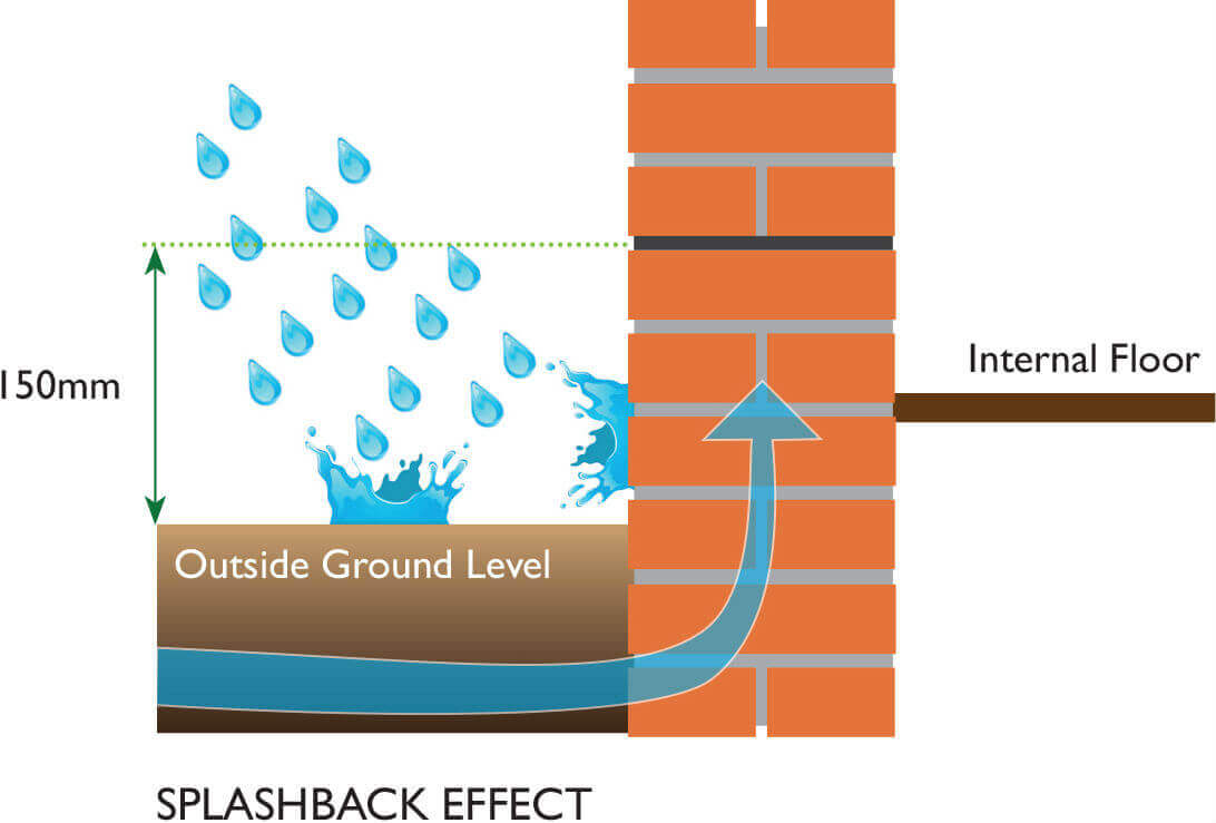 Damp Proofing Guide Damp Proofing & Basement Conversions